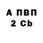 Бутират вода Art Edjoc